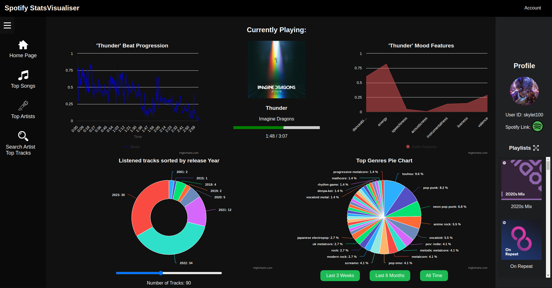 StatsVisualiser